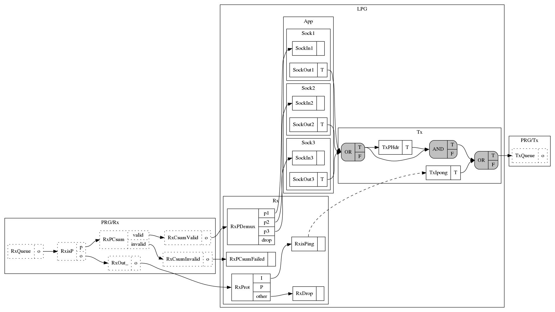 Embedded-Rx