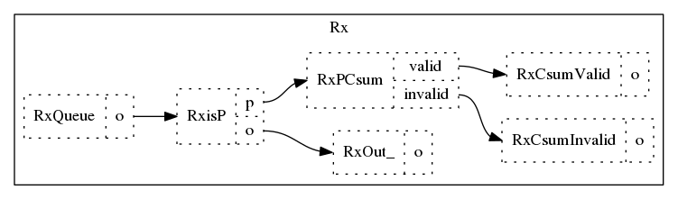 PRG (Rx)
